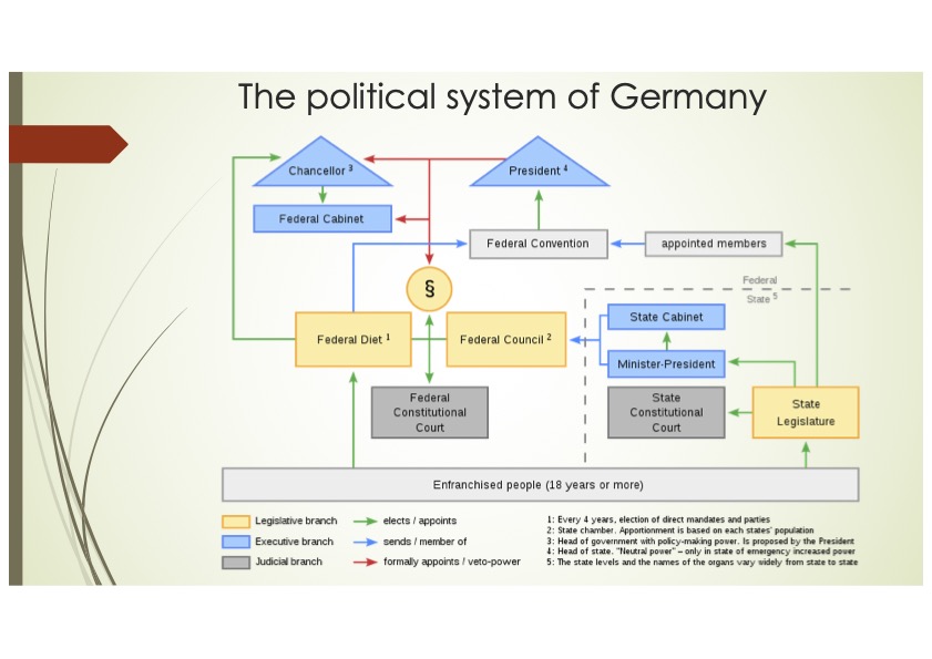 020 Extract from German democracy 2017